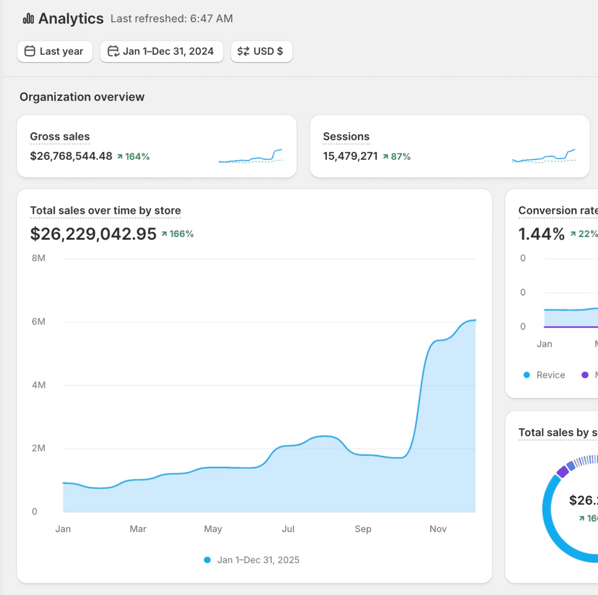 PureScale analytics dashboard showing growth